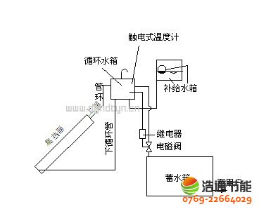 c����ͨ��չ�̫�(y��ng)�ܟ�ˮ����(ji��n)�νY(ji��)��(g��u)�D