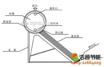 ��ˮʽ̫�(y��ng)�ܟ�ˮ���Y(ji��)��(g��u)�D