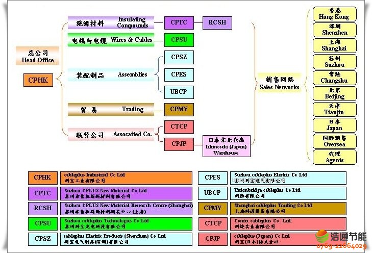 �ƌ�늚���Ʒ(����)���޹�˾�śr