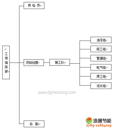 �O(ji��n)�z̫��ܟ�ˮ����ϵ�y(t��ng)ʩ�����b�����N�������وD