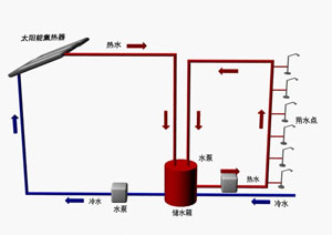 С�^(q��)���м���֑�(h��)��ˮ̫�(y��ng)�ܟ�ˮ����ϵ�y(t��ng)�\(y��n)��ԭ��D