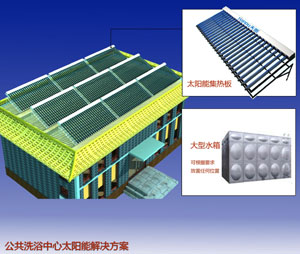 ����ϴԡ����̫��ܟ�ˮ����ϵ�y(t��ng)�����OӋЧ���D