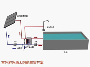 ��Ӿ��̫��ܟ�ˮ����ϵ�y(t��ng)�\��ԭ��D