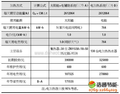 �e�^/�Ƶ�̫�(y��ng)��ˮ����ϵ�y(t��ng)������(j��ng)��(j��)Ч�挦(du��)�ȷ�����