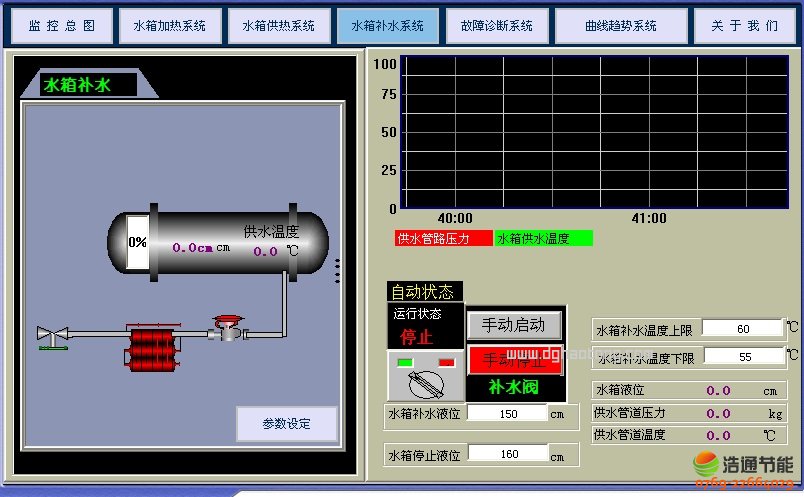 �t(y��)Ժ̫��ܟ�ˮ����ϵ�y(t��ng)�aˮϵ�y(t��ng)����