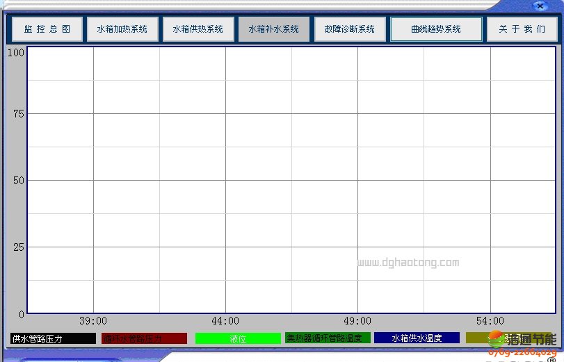 ��̫��ܟ�ˮϵ�y(t��ng)�������c������ϵ�y(t��ng)�����M����D��ʾ������