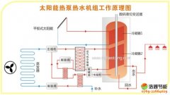 ʲô��̫���ܟ�ˮ��,̫���ܟ�ˮ��ԭ��/��(y��u)ȱ�c/���g���c�ٿ�֪�R����