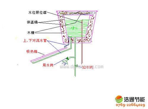 ����̫��ܟ�ˮ����������ˮ��