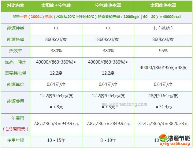 ȼ?x��)��ˮ����늟�ˮ����̫�?y��ng)�ܟ�ˮ�����՚��ܟ�ˮ����(y��u)ȱ�c(di��n)��(du��)�Ƚ�B