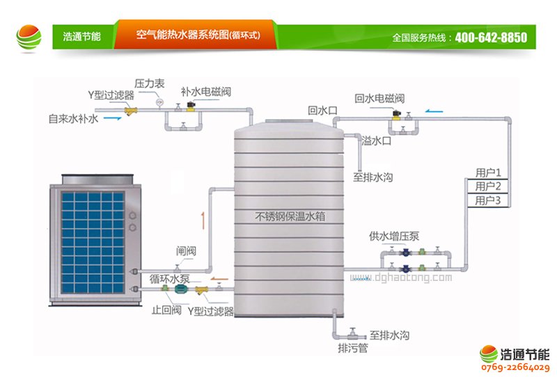 ѭ�h(hu��n)ʽ�՚��ܟ�ß�ˮϵ�y(t��ng)�D