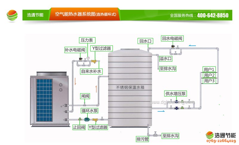 ֱ��ʽ�՚��ܟ�ß�ˮϵ�y(t��ng)�D