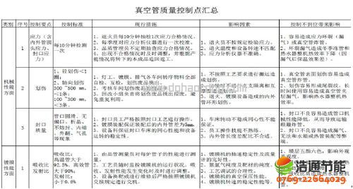 ̫�����չ����a(ch��n)�^�̵��|(zh��)�����Ƙ˜�