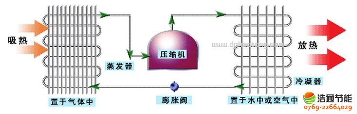 ��ù���ԭ�� ���ϵ�y(t��ng)�M�� �������D(zhu��n)��ʾ��D