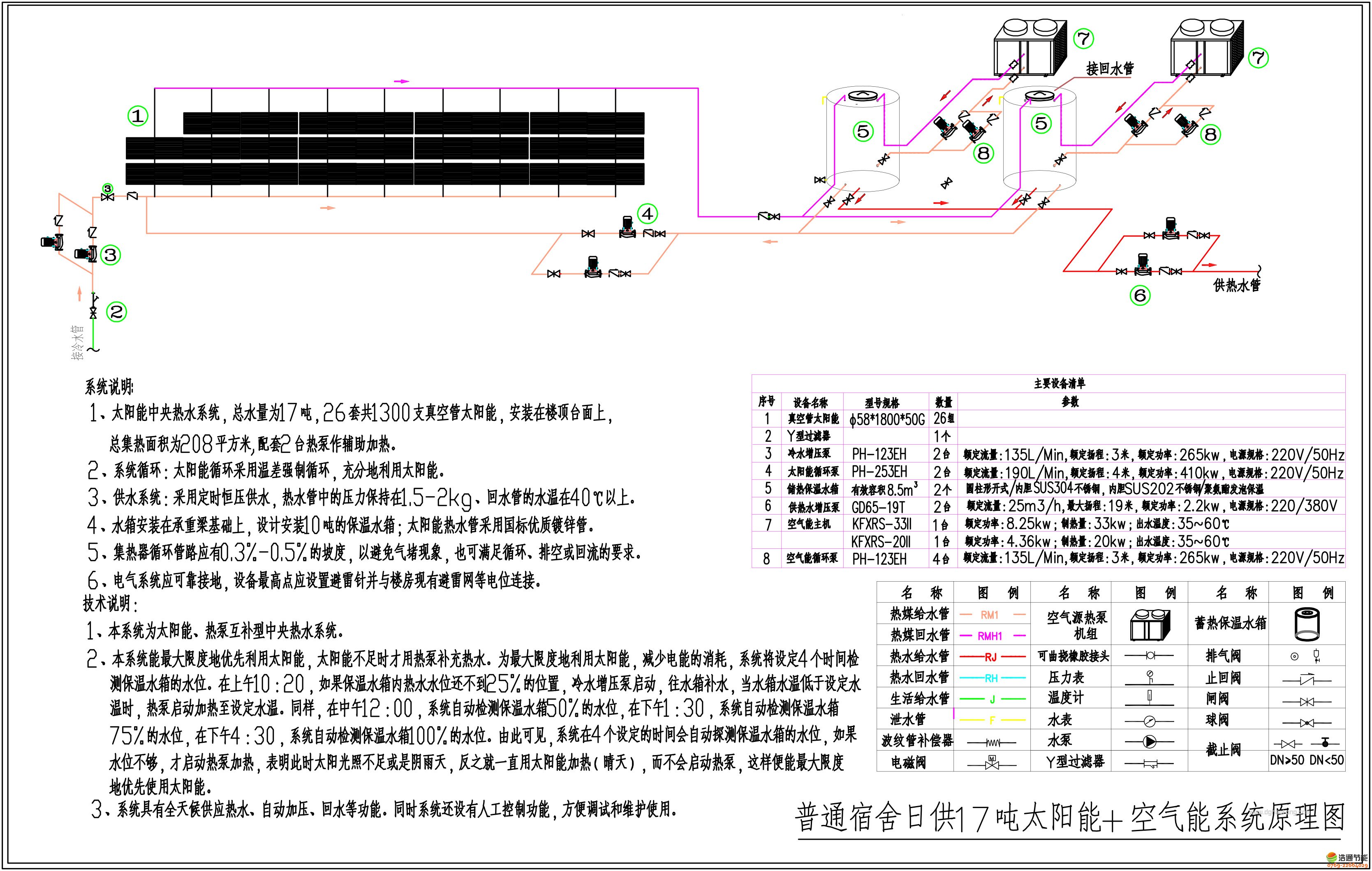 �՚��ܟ�ß�ˮ���B��̫�(y��ng)�ܼ�������ô�B��?