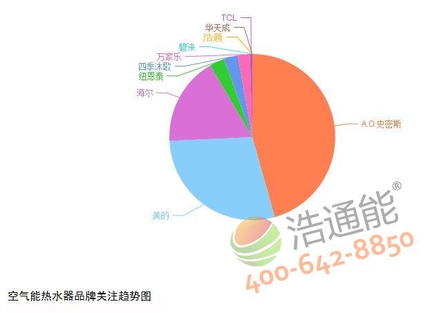 �՚��ܟ�ˮ��Ʒ���P(gu��n)עڅ��(sh��)�D