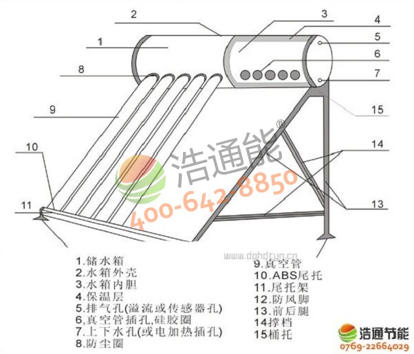 ̫��ܟ�ˮ���Y(ji��)��(g��u)�D