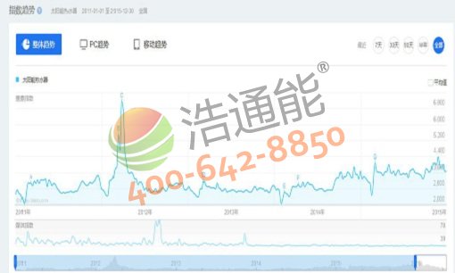 ̫�(y��ng)�ܟ�ˮ������ָ��(sh��)څ��(sh��)�D