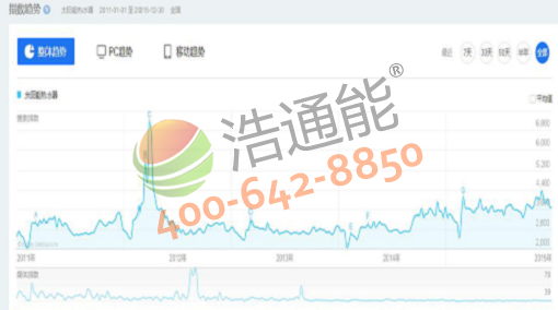 ̫�(y��ng)�ܟ�ˮ���Ƅ�(d��ng)������ָ��(sh��)څ��(sh��)�D