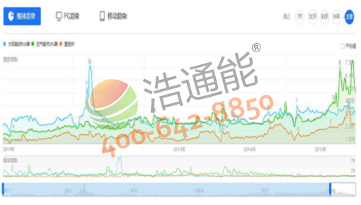 ̫�(y��ng)�ܟ�ˮ���Ϳ՚��ܟ�ˮ�����ڒ�t����ָ��(sh��)��(du��)�ȈD