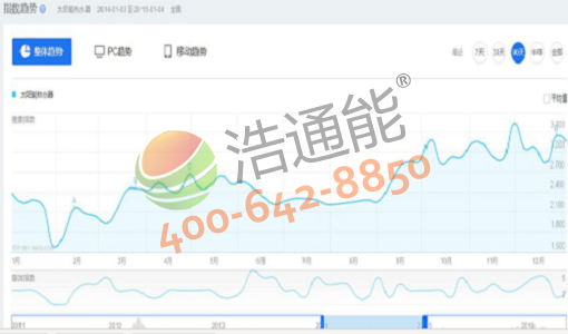 ̫�(y��ng)�ܟ�ˮ�����N���D