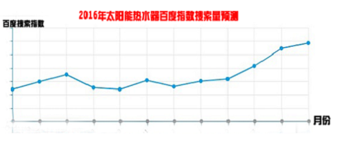 ̫�(y��ng)�ܟ�ˮ�����N���D