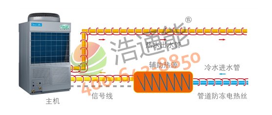 �����Ŀ՚��ܟ�ˮ��5Pѭ�h(hu��n)ʽRSJ-200/MS-540V1��������M(j��n)�o����Դ�c�ܵ��������ƶ˿�����(sh��)�F(xi��n)����Դ�����c�ܵ��������o(h��)