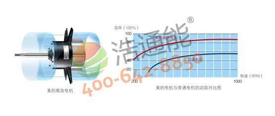 �����Ŀ՚��ܟ�ˮ��3Pѭ�h(hu��n)ʽRSJ-100/M-540V1������(y��u)��Ч늙C(j��)����Ч���͙C(j��)е�p�����p�ٰl(f��)�����ͺ����