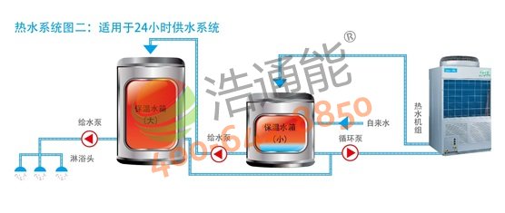 �����Ŀ՚��ܟ�ˮ��10Pѭ�h(hu��n)ʽRSJ-380/MSN1-H(E2)����ˮϵ�y(t��ng)�D�����m����24С�r��ˮϵ�y(t��ng)