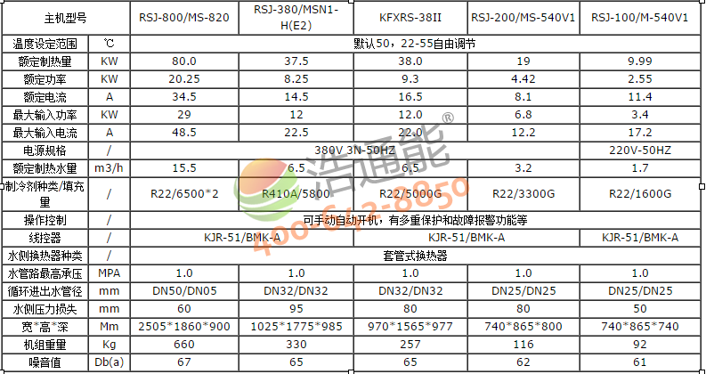 �����Ŀ՚��ܟ�ˮ���¿�20P��10P��5P��3Pѭ�h(hu��n)�C��Ҏ(gu��)�񅢔�(sh��)