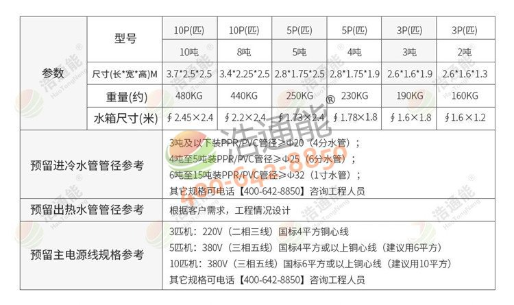 �������ÿ՚��ܟ�ˮ��һ�w�C(j��)5ƥ5��/4���ߴ�