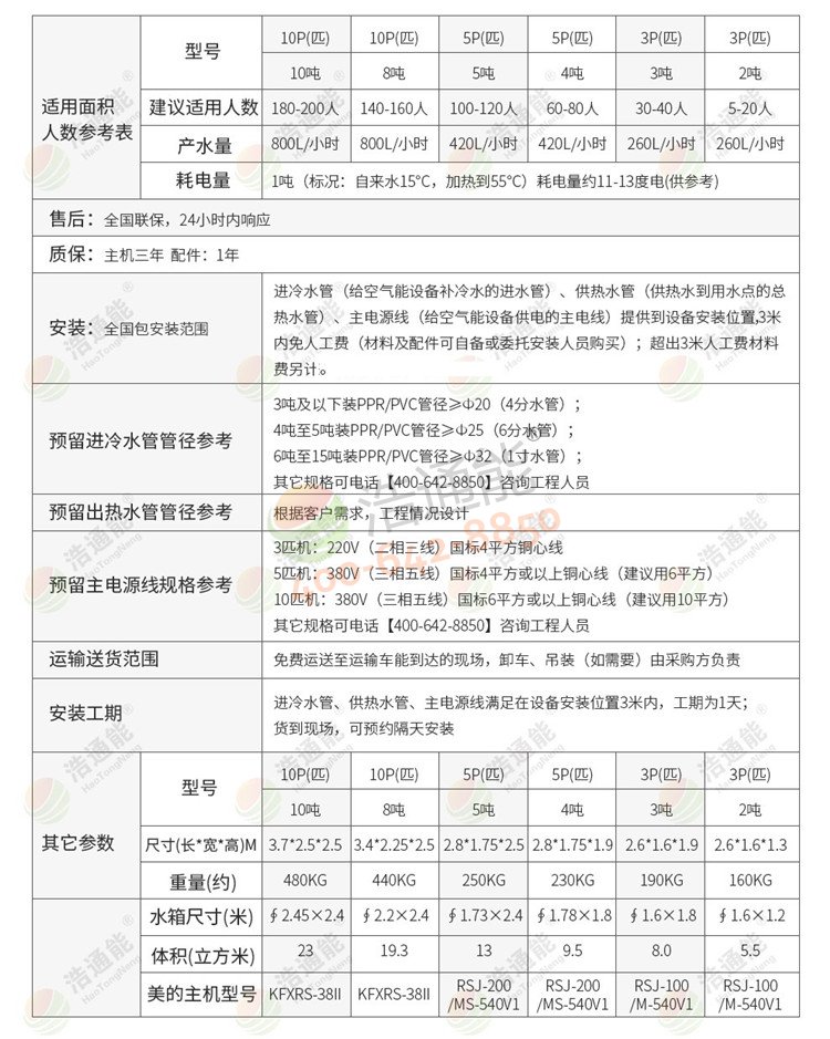 ��ͨ�����ÿ՚���һ�w�C(j��)(̫�(y��ng)ʽ)5ƥ5��/4��Ԕ��(x��)����(sh��)