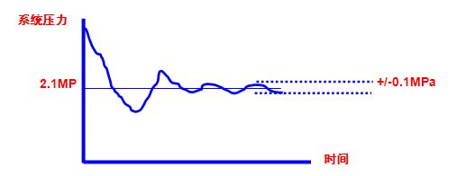 ���Ŀ՚��ܟ���ׄ�(chu��ng)��غ㉺���Ƽ��g(sh��)