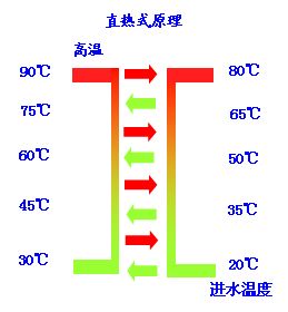 �՚��ܟ��ֱ��ʽ��һ���Լӟ�ʽ����ˮ�C(j��)�M����ʾ��D