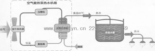 �՚��ܟ��ϵ�y(t��ng)�M�ɺ�(ji��n)�D������ԭ��