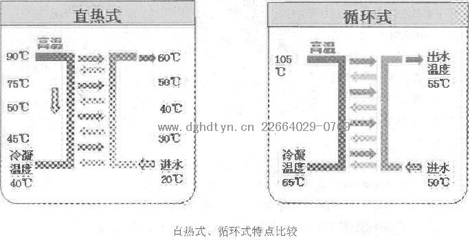 ���Ŀ՚��ܟ�ß�ˮ���ߜ�ֱ����ѭ�h(hu��n)�C(j��)�M��(du��)�ȷ���
