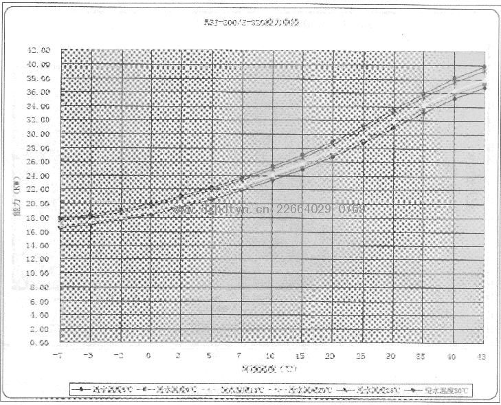 ���Ŀ՚��ܟ�ß�ˮ�C�MRSJ-300/S-820��������