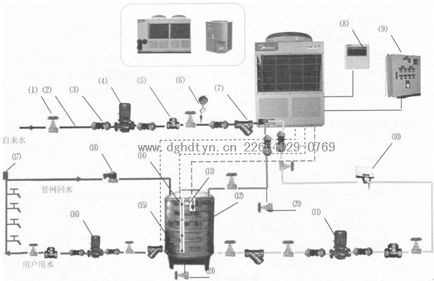 ���_�՚���(Դ)��ß�ˮ�C(j��)�M�B��ʾ��D